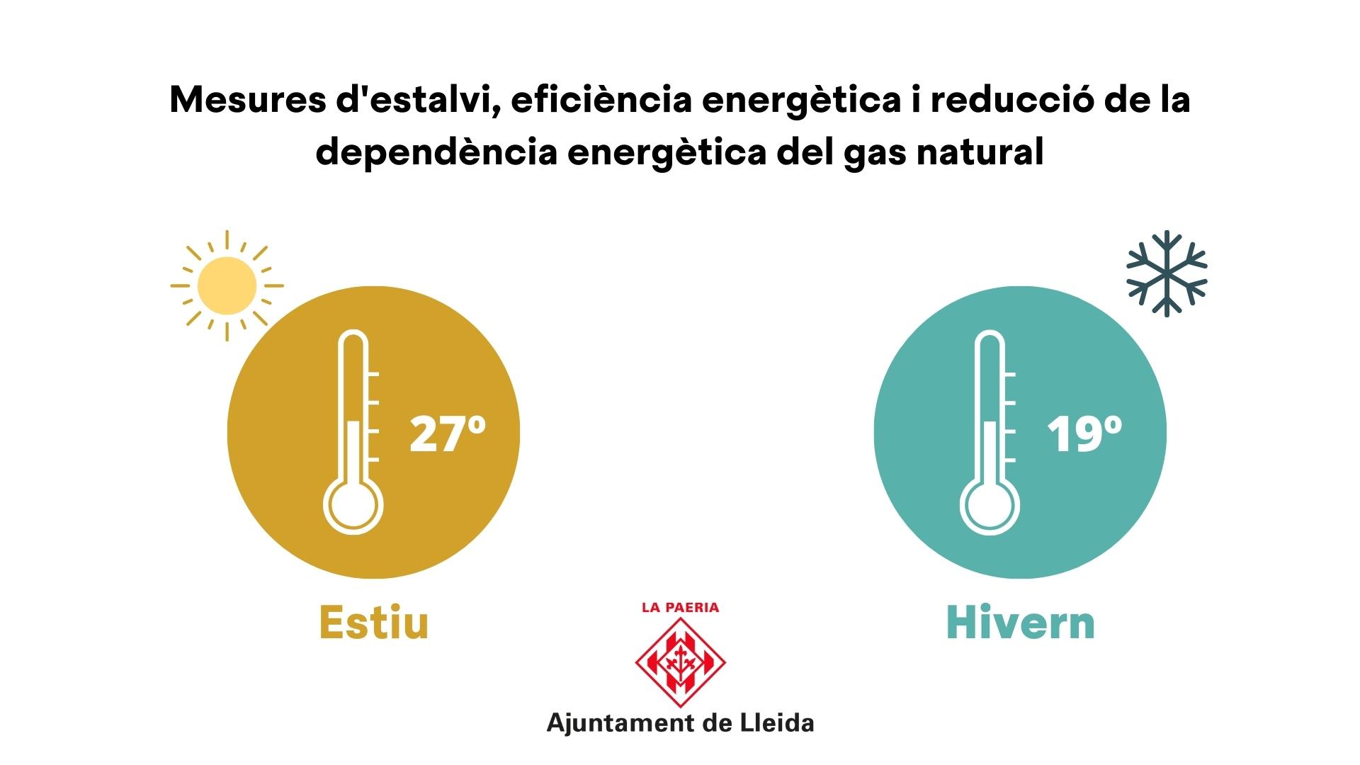 Mesures d'estalvi, eficiència energètica i reducció de la dependència energètica 