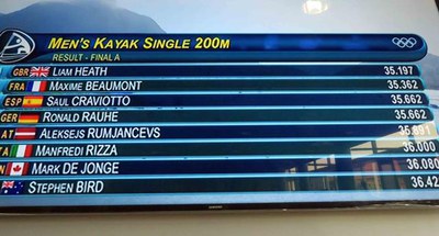 Classificació final en K1 200 m. als Jocs de Rio, amb Craviotto ocupant el tercer lloc, compartit amb Rauhe.