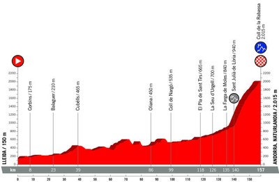 Etapa 19 amb sortida des de Lleida.