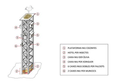 Esquema de la torre amb la distribució de les caixes niu.