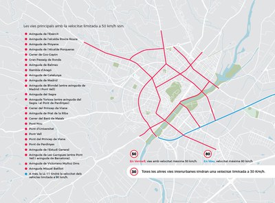 Les vies principals amb la velocitat limitada a 50 km/h.