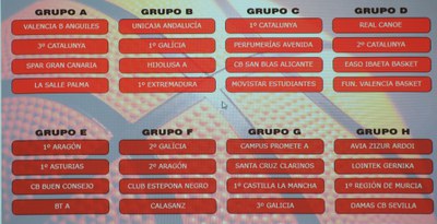 El quadre amb el resultat del sorteig..