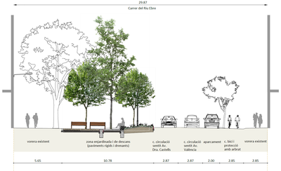 Imatge del projecte de renaturalització c/ del Riu Ebre..