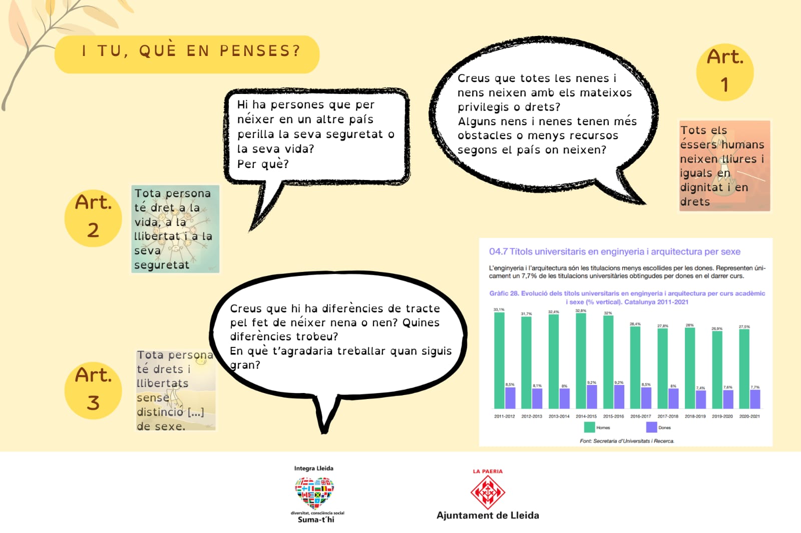 Cartolina participativa per a les famílies durant la caminada