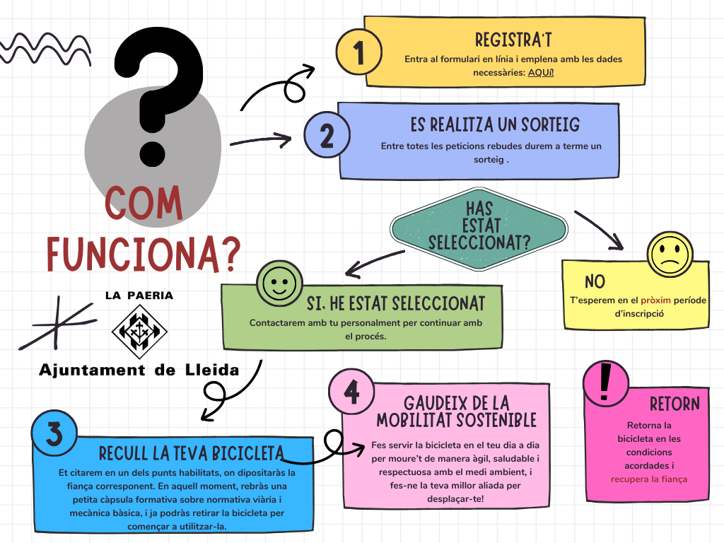 Diagrama com funciona?.