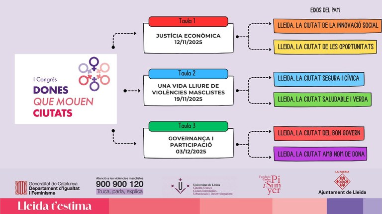 esquema-debat-i-eixos.jpg Esquema de las tres tablas de debate