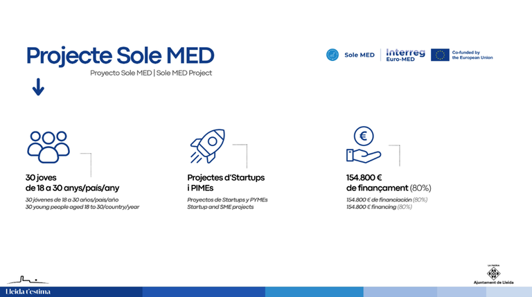 30 joves de 18 a 30 anys país any. Projectes d'startups i pimes. 154800 euros de finançament 80 per cent.